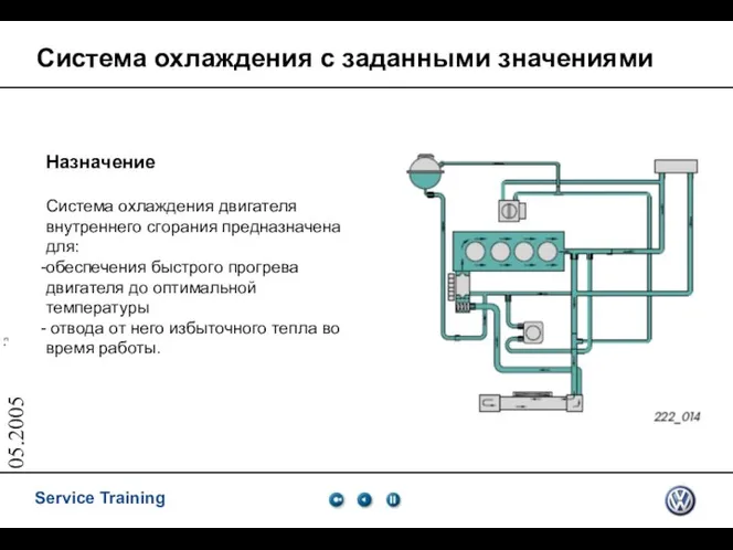 05.2005 Система охлаждения с заданными значениями Назначение Система охлаждения двигателя внутреннего