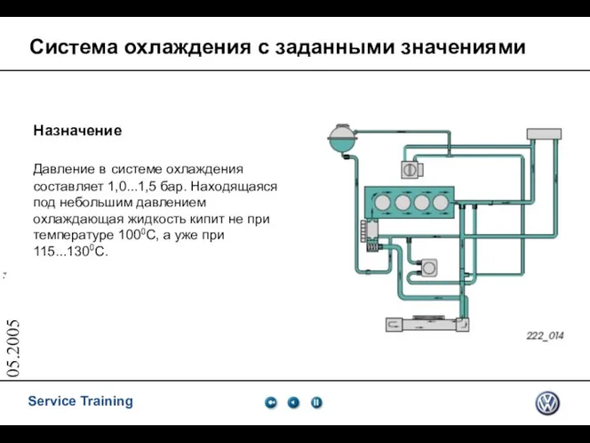 05.2005 Система охлаждения с заданными значениями Назначение Давление в системе охлаждения
