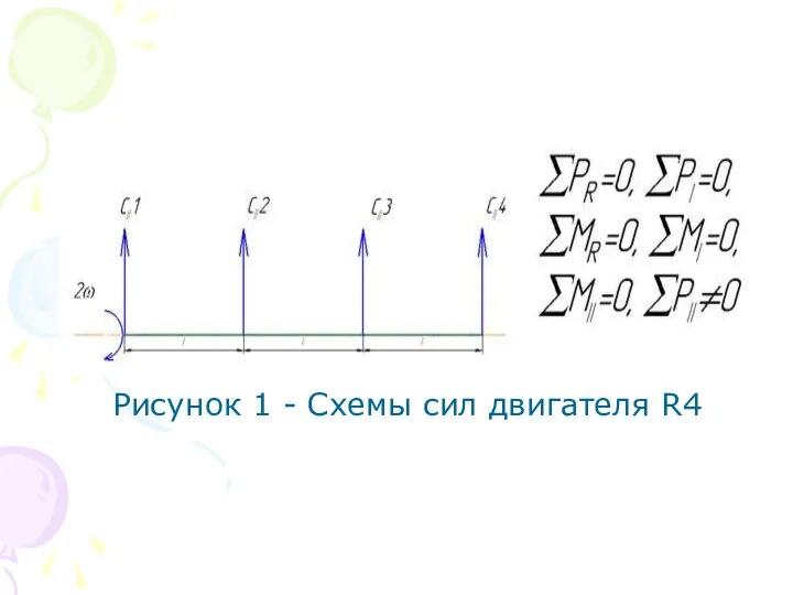 Рисунок 1 - Схемы сил двигателя R4