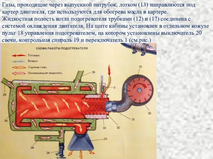 Газы, проходящие через выпускной патрубок, лотком (13) направ­ляются под картер двигателя,