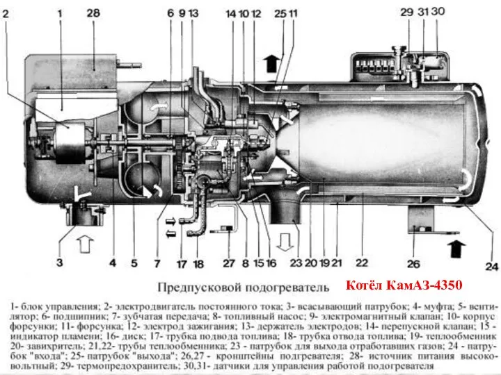 Котёл КамАЗ-4350