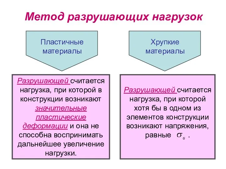 Метод разрушающих нагрузок Разрушающей считается нагрузка, при которой в конструкции возникают