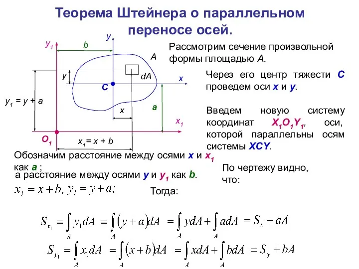 Теорема Штейнера о параллельном переносе осей. Рассмотрим сечение произвольной формы площадью