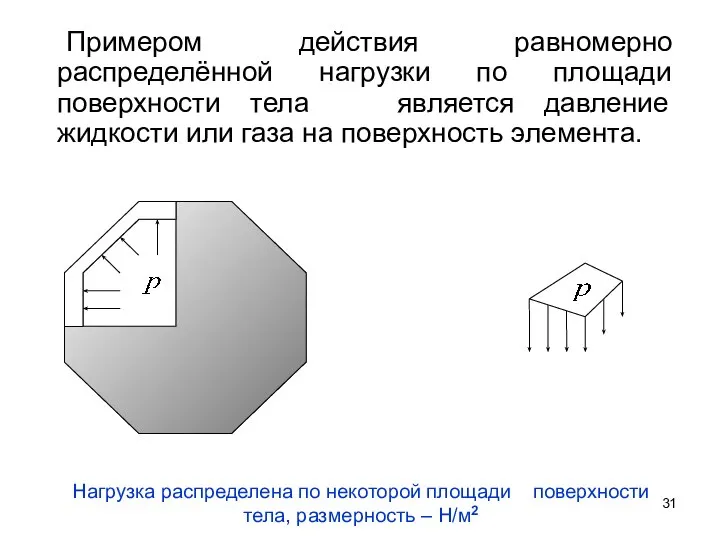Примером действия равномерно распределённой нагрузки по площади поверхности тела является давление