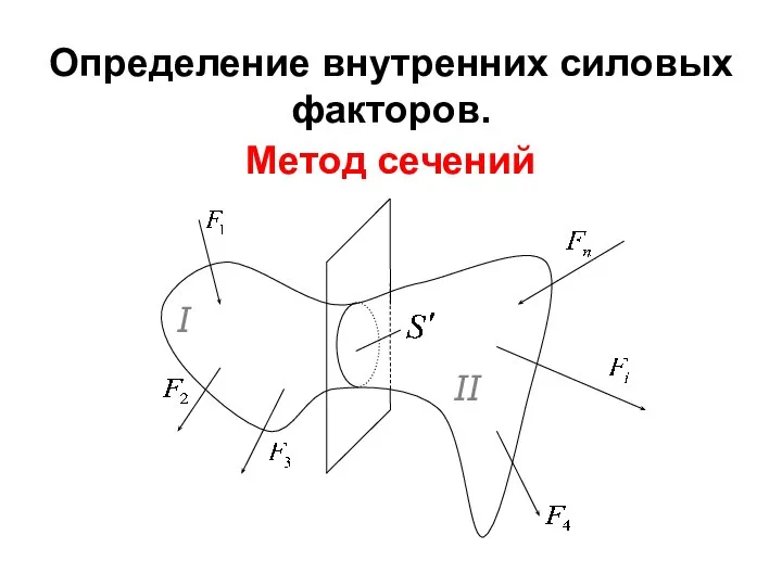 Определение внутренних силовых факторов. Метод сечений