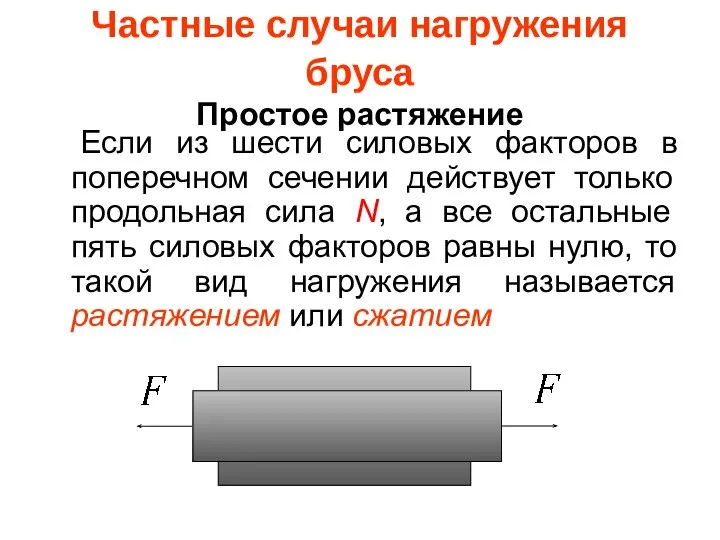 Частные случаи нагружения бруса Простое растяжение Если из шести силовых факторов