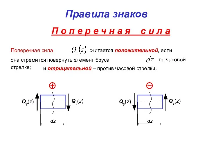 Правила знаков Поперечная сила считается положительной, если она стремится повернуть элемент