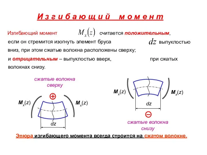 Изгибающий момент считается положительным, если он стремится изогнуть элемент бруса выпуклостью