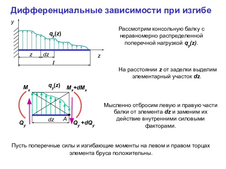 Дифференциальные зависимости при изгибе Рассмотрим консольную балку с неравномерно распределенной поперечной