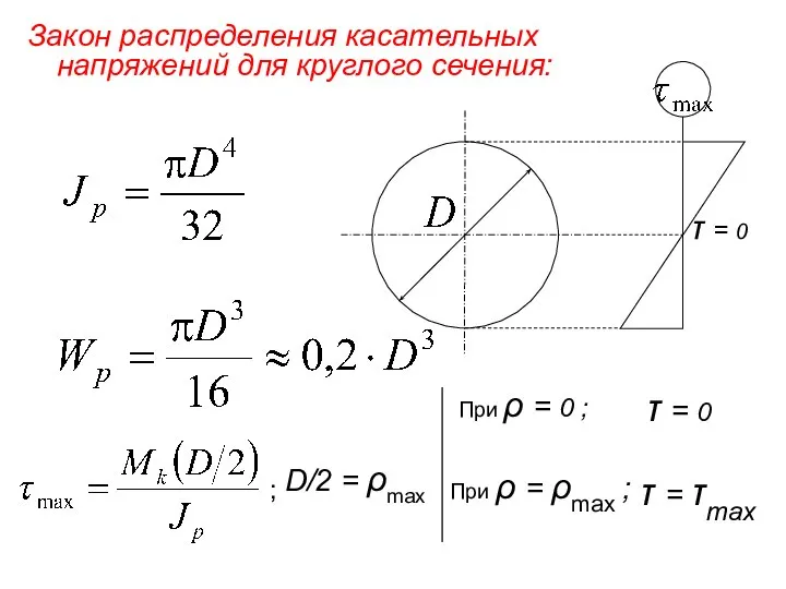 Закон распределения касательных напряжений для круглого сечения: D/2 = ρmax При