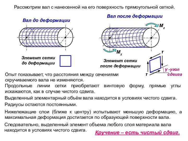 Рассмотрим вал с нанесенной на его поверхность прямоугольной сеткой. Вал до