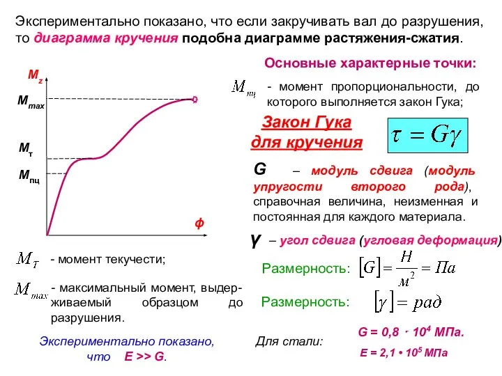 Экспериментально показано, что если закручивать вал до разрушения, то диаграмма кручения