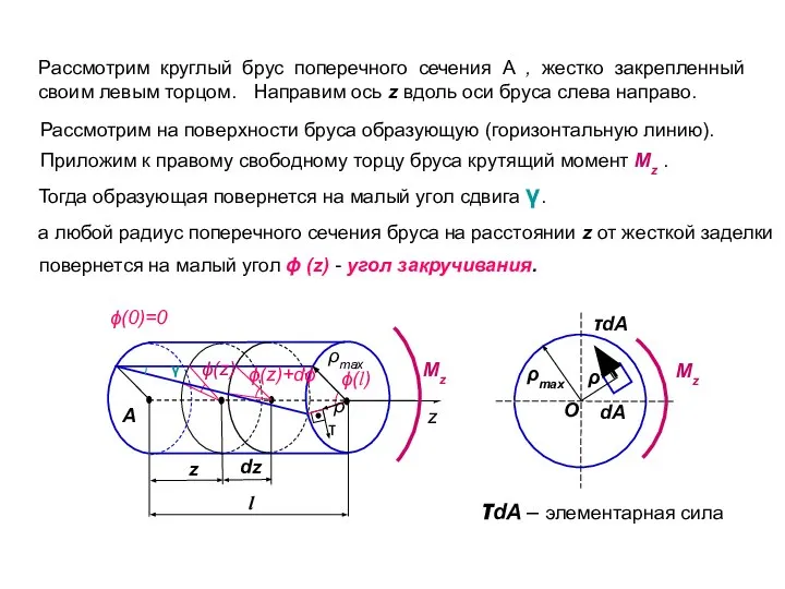 Рассмотрим круглый брус поперечного сечения А , жестко закрепленный своим левым