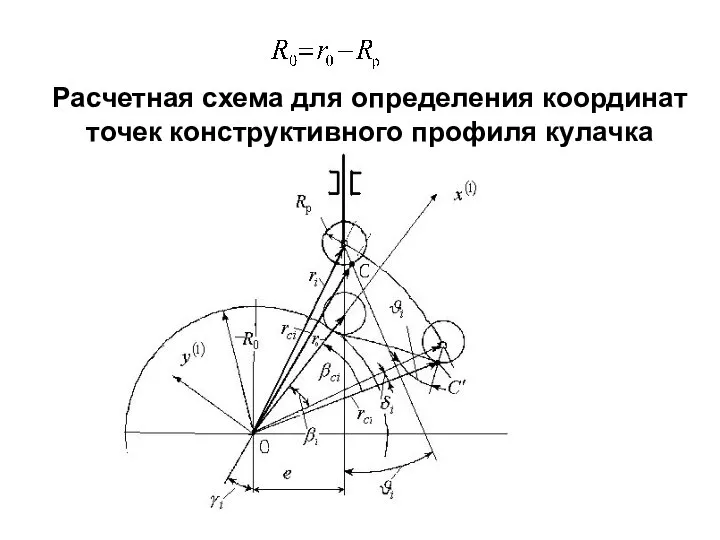 Расчетная схема для определения координат точек конструктивного профиля кулачка