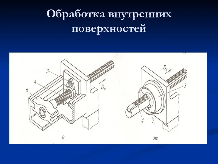 Обработка внутренних поверхностей