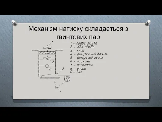 Механізм натиску складається з гвинтових пар