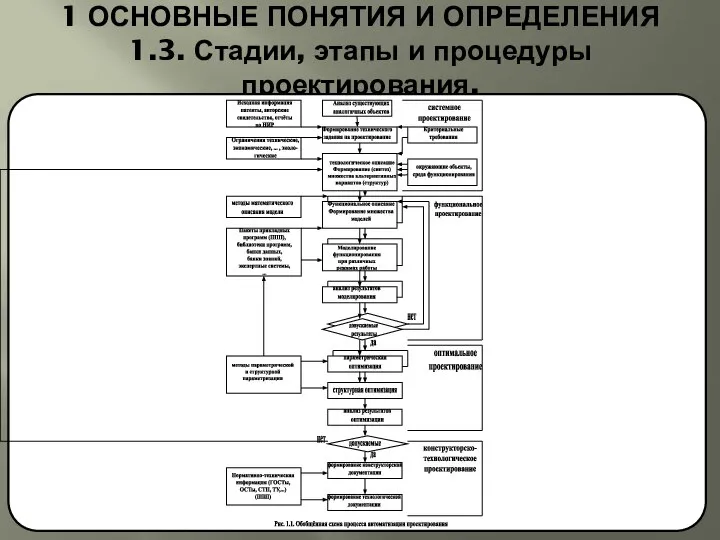 1 ОСНОВНЫЕ ПОНЯТИЯ И ОПРЕДЕЛЕНИЯ 1.3. Стадии, этапы и процедуры проектирования.