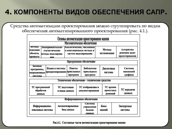 4. КОМПОНЕНТЫ ВИДОВ ОБЕСПЕЧЕНИЯ САПР. Средства автоматизации проектирования можно сгруппировать по