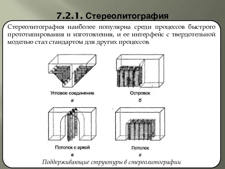 7.2.1. Стереолитография Стереолитография наиболее популярна среди процессов быстрого прототипирования и изготовления,