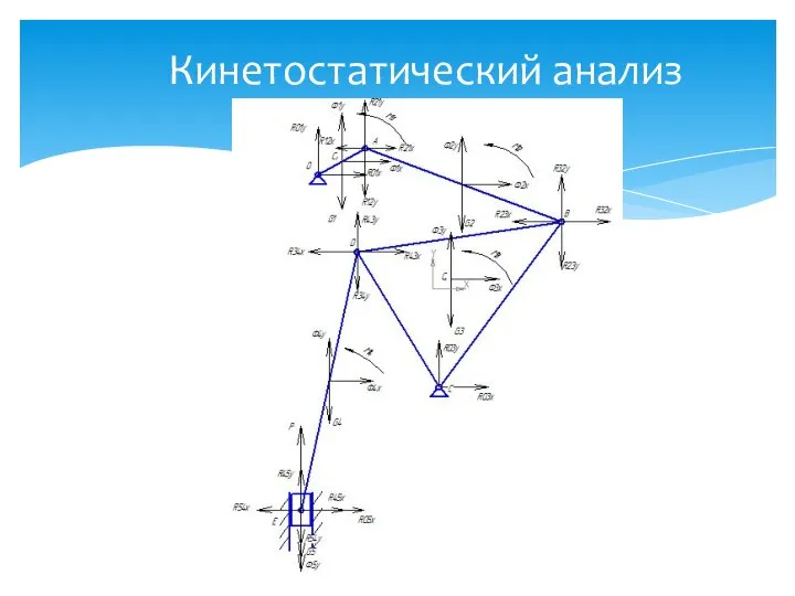 Кинетостатический анализ