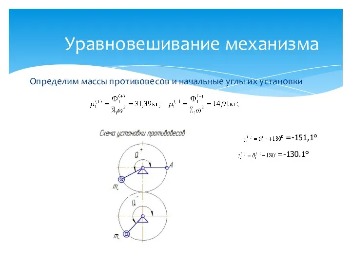 Определим массы противовесов и начальные углы их установки Уравновешивание механизма =-151,1° =-130.1°