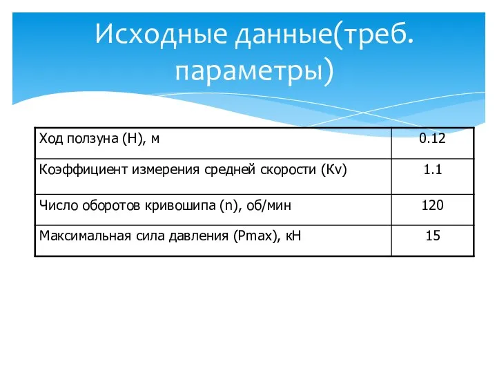 Исходные данные(треб. параметры)