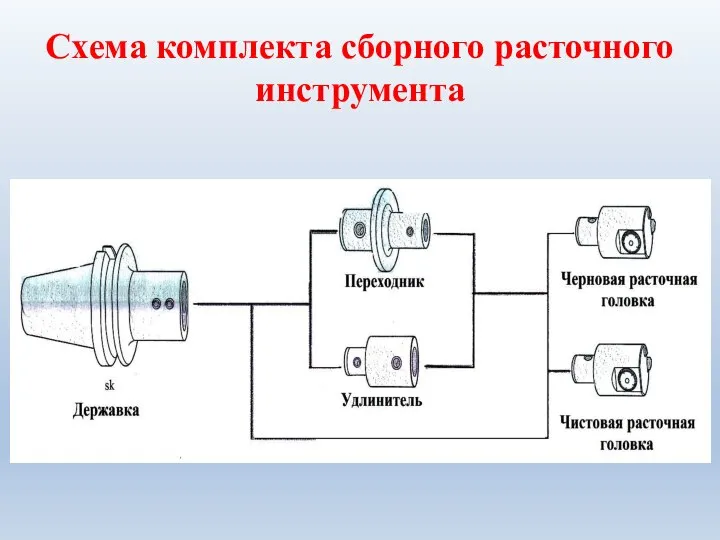 Схема комплекта сборного расточного инструмента