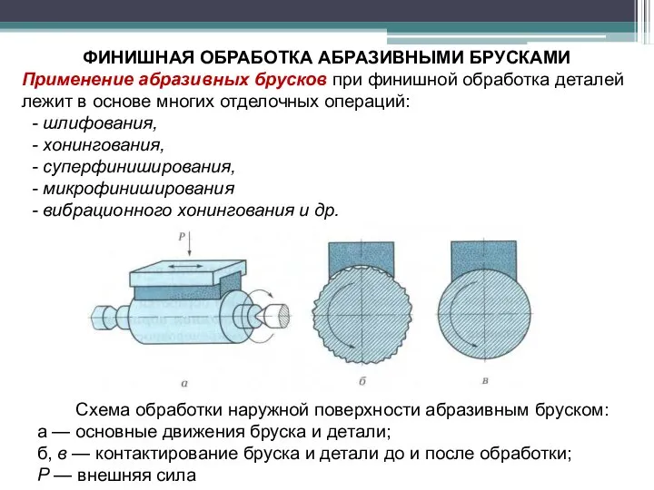 ФИНИШНАЯ ОБРАБОТКА АБРАЗИВНЫМИ БРУСКАМИ Применение абразивных брусков при финишной обработка деталей