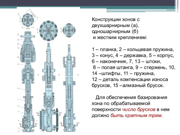 Конструкции хонов с двухшарнирным (а), одношарнирным (б) и жестким креплением: 1