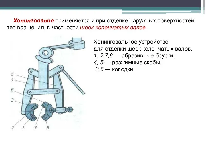 Хонингование применяется и при отделке наружных поверхностей тел вращения, в частности