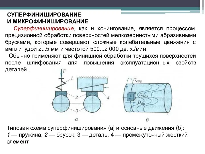 СУПЕРФИНИШИРОВАНИЕ И МИКРОФИНИШИРОВАНИЕ Суперфиниширование, как и хонингование, является процессом прецизионной обработки