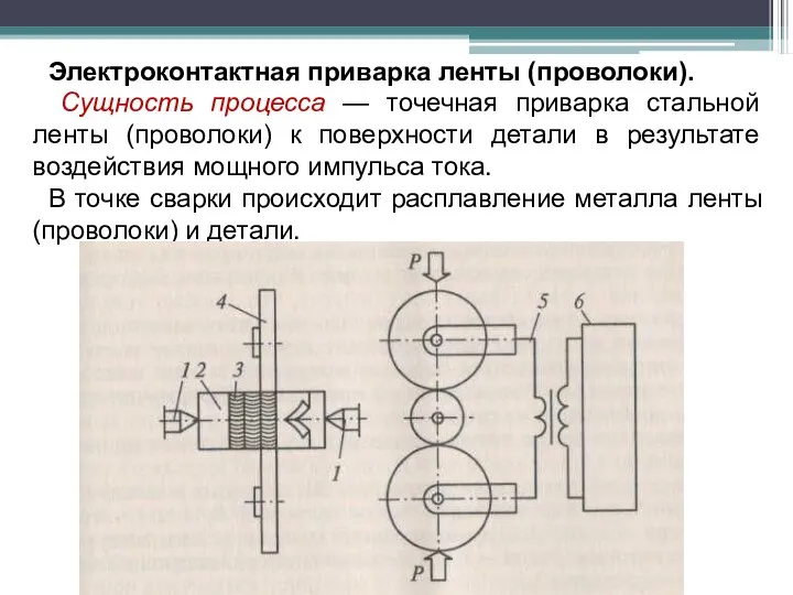 Электроконтактная приварка ленты (проволоки). Сущность процесса — точечная приварка стальной ленты