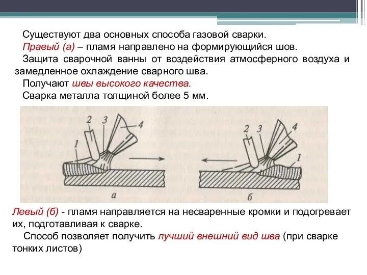 Существуют два основных способа газовой сварки. Правый (а) – пламя направлено