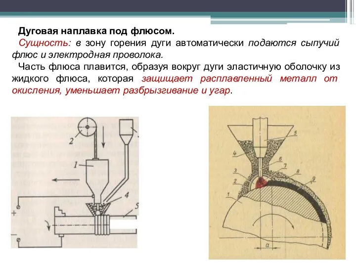 Дуговая наплавка под флюсом. Сущность: в зону горения дуги автоматически подаются