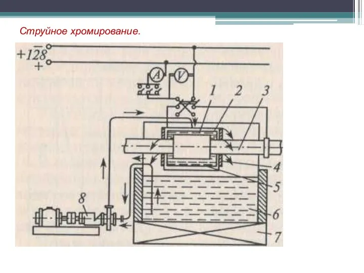 Струйное хромирование.