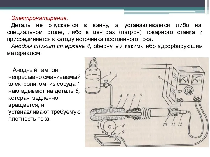 Электронатирание. Деталь не опускается в ванну, а устанавливается либо на специальном