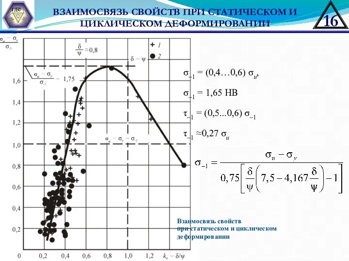 ВЗАИМОСВЯЗЬ СВОЙСТВ ПРИ СТАТИЧЕСКОМ И ЦИКЛИЧЕСКОМ ДЕФОРМИРОВАНИИ где Взаимосвязь свойств при