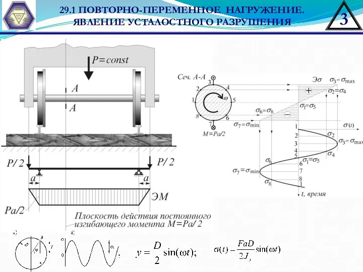 29.1 ПОВТОРНО-ПЕРЕМЕННОЕ НАГРУЖЕНИЕ. ЯВЛЕНИЕ УСТАЛОСТНОГО РАЗРУШЕНИЯ