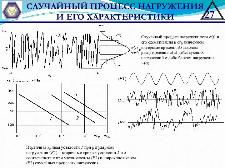 СЛУЧАЙНЫЙ ПРОЦЕСС НАГРУЖЕНИЯ И ЕГО ХАРАКТЕРИСТИКИ Случайный процесс нагруженности σ(t) и