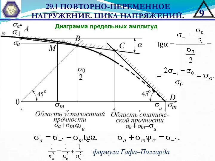 29.1 ПОВТОРНО-ПЕРЕМЕННОЕ НАГРУЖЕНИЕ. ЦИКЛ НАПРЯЖЕНИЙ. Диаграмма предельных амплитуд σu σu σu формула Гафа–Полларда