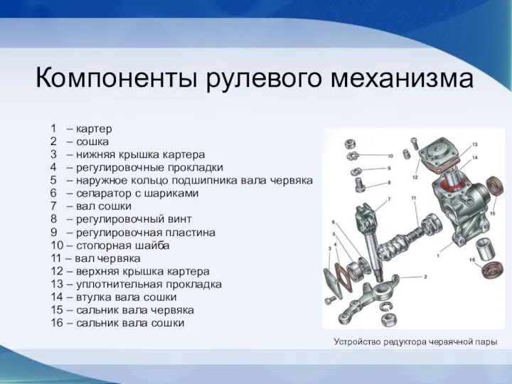 Компоненты рулевого механизма Устройство редуктора червячной пары 1 – картер 2