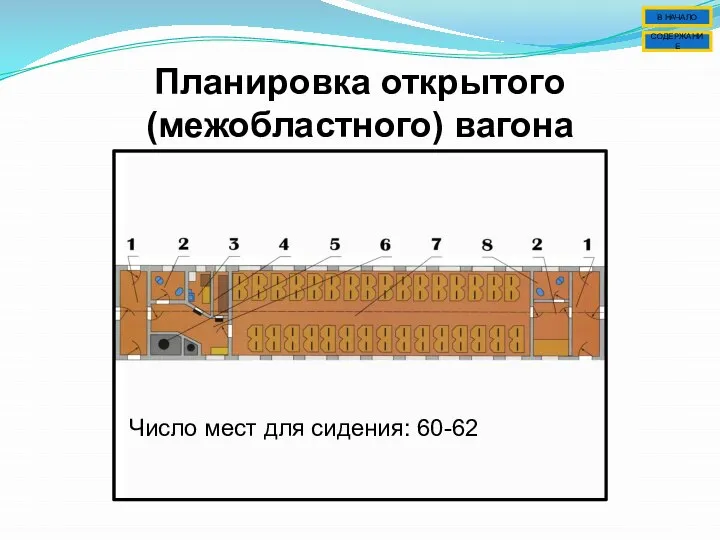 Планировка открытого (межобластного) вагона Число мест для сидения: 60-62 СОДЕРЖАНИЕ В НАЧАЛО