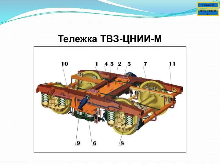 Тележка ТВЗ-ЦНИИ-М СОДЕРЖАНИЕ В НАЧАЛО