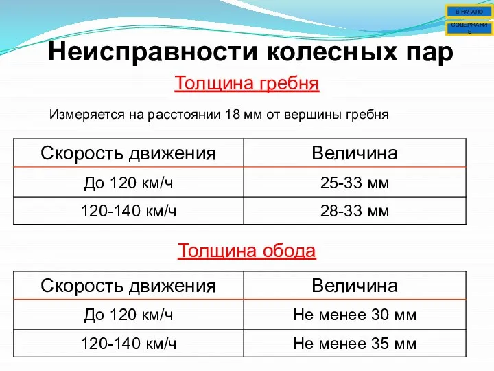 Неисправности колесных пар Толщина гребня Измеряется на расстоянии 18 мм от