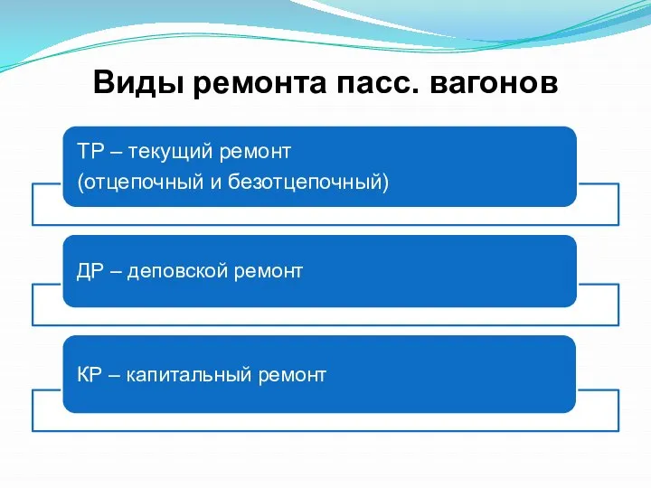 Виды ремонта пасс. вагонов