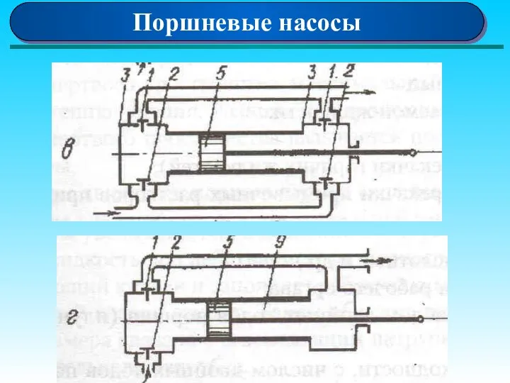 Поршневые насосы