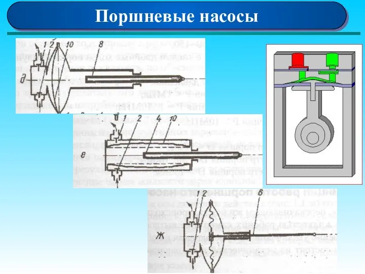 Поршневые насосы