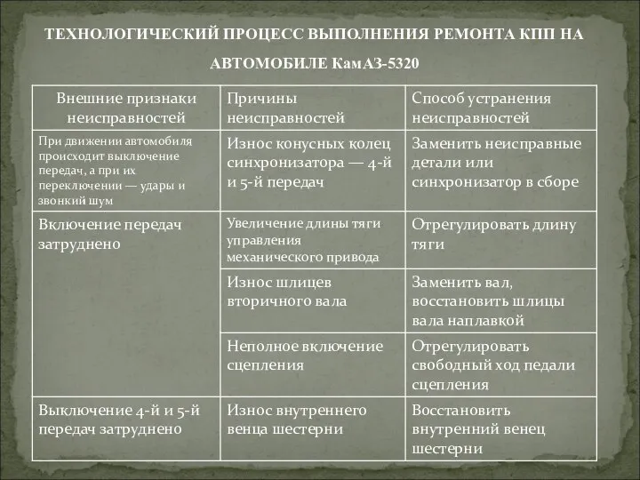 ТЕХНОЛОГИЧЕСКИЙ ПРОЦЕСС ВЫПОЛНЕНИЯ РЕМОНТА КПП НА АВТОМОБИЛЕ КамАЗ-5320