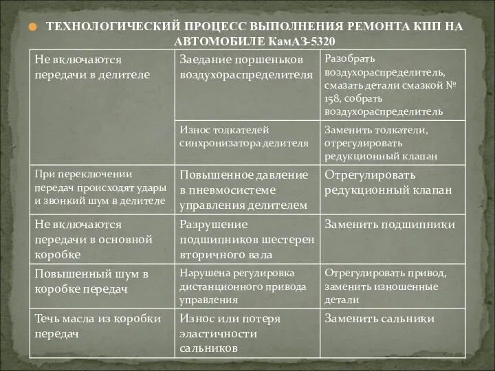 ТЕХНОЛОГИЧЕСКИЙ ПРОЦЕСС ВЫПОЛНЕНИЯ РЕМОНТА КПП НА АВТОМОБИЛЕ КамАЗ-5320