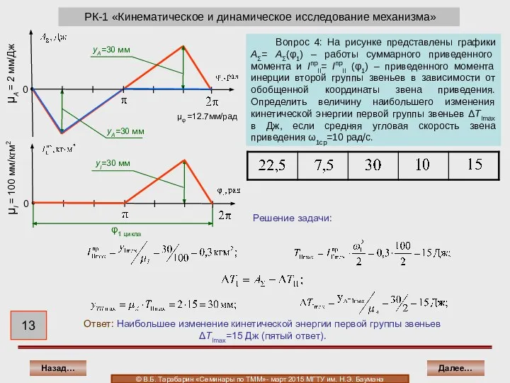 РК-1 «Кинематическое и динамическое исследование механизма» Ответ: Наибольшее изменение кинетической энергии